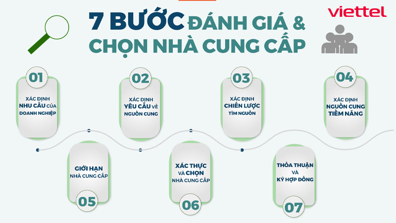 dich-vu-di-dong-viettel-da-nang-1