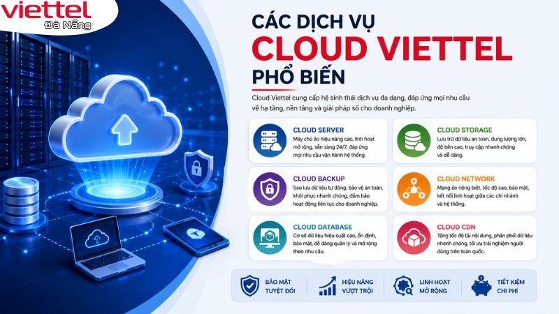 cloud-viettel-da-nang-viettel.danang.vn-1