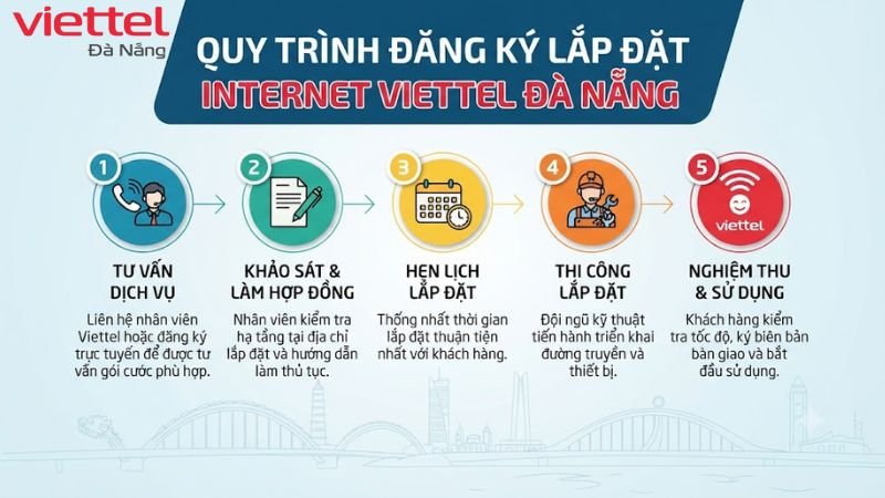 dang-ky-lap-dat-mang-internet-wifi-viettel-da-nang (2)
