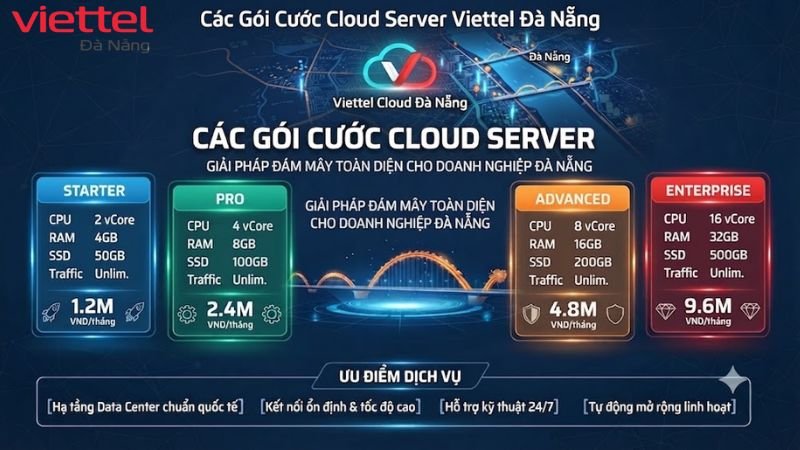 goi-cuoc-cloud-server-viettel-da-nang (1)