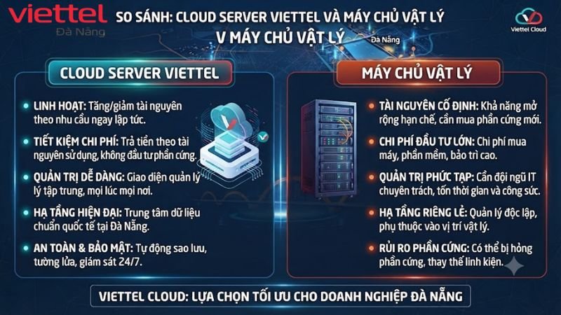 goi-cuoc-cloud-server-viettel-da-nang (2)