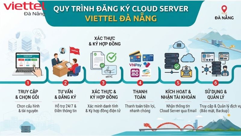 goi-cuoc-cloud-server-viettel-da-nang (3)