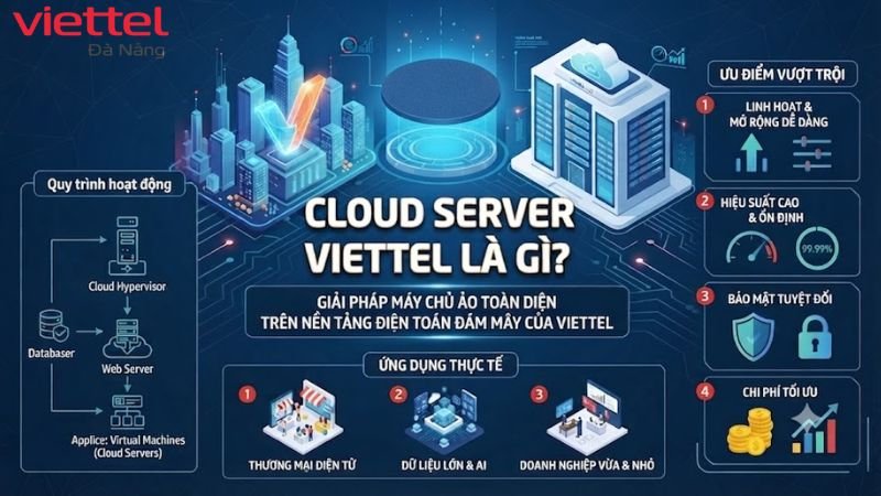 goi-cuoc-cloud-server-viettel-da-nang