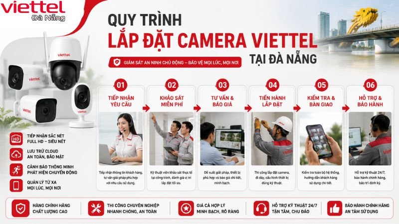 lap-dat-camera-viettel-tai-da-nang (2)