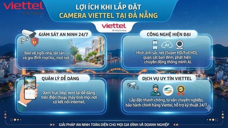 lap-dat-camera-viettel-tai-da-nang (2)