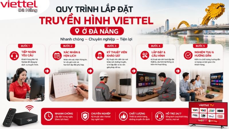 lap-dat-truyen-hinh-tivi-viettel-o-da-nang (2)
