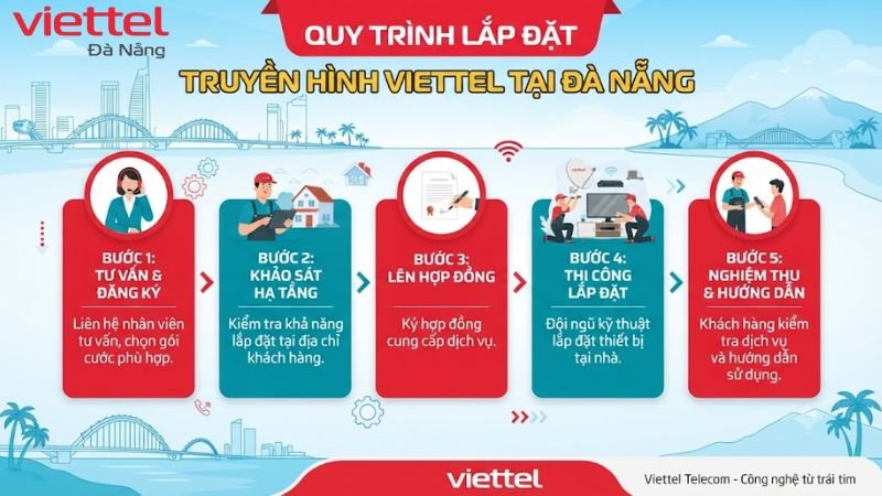 lap-dat-truyen-hinh-tivi-viettel-o-da-nang (2)