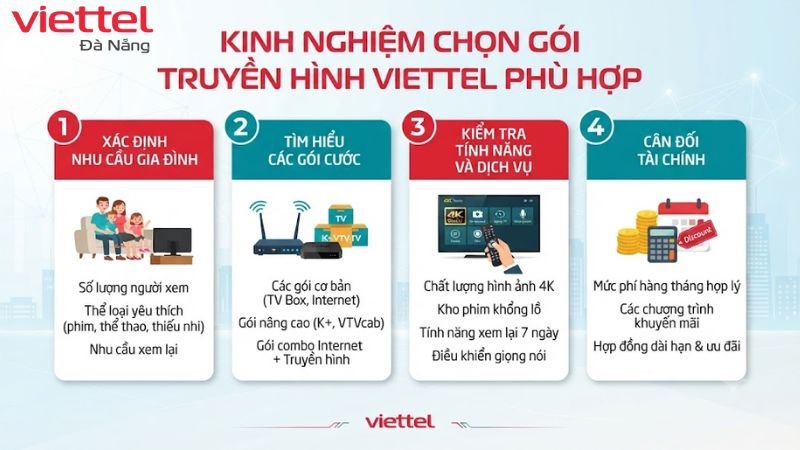 lap-dat-truyen-hinh-tivi-viettel-o-da-nang (3)