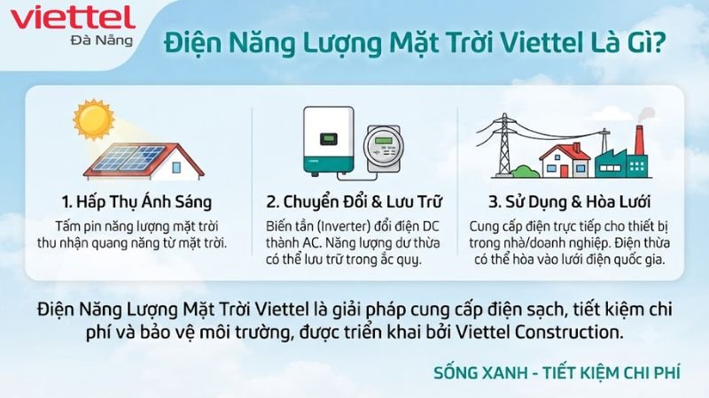 lap-dien-nang-luong-mat-troi-viettel-tai-da-nang (1)