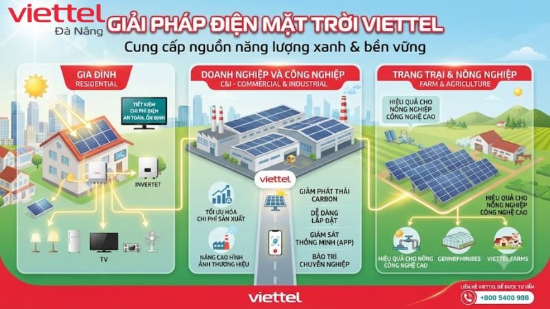 lap-dien-nang-luong-mat-troi-viettel-tai-da-nang (3)