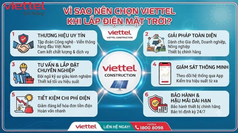 lap-dien-nang-luong-mat-troi-viettel-tai-da-nang (4)