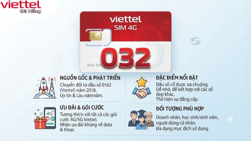 sim-viettel-dau-so-032-viettel.danang.vn-1