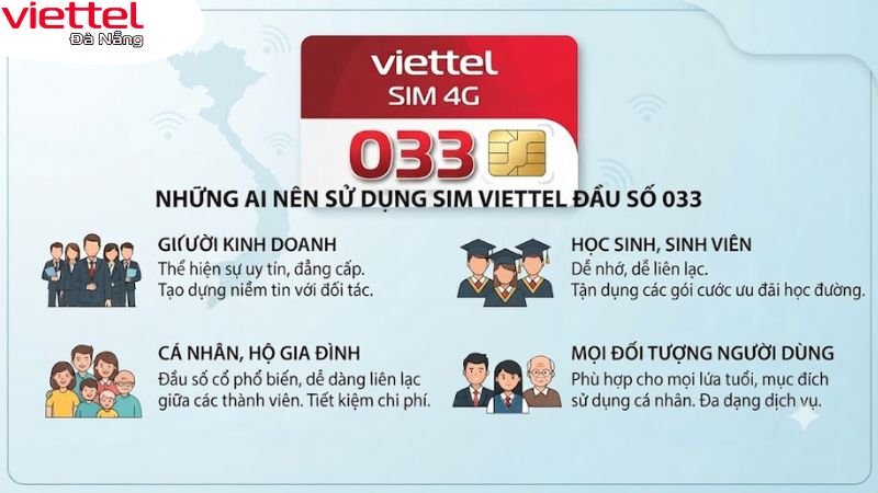sim-viettel-dau-so-033-viettel.danang.vn-1
