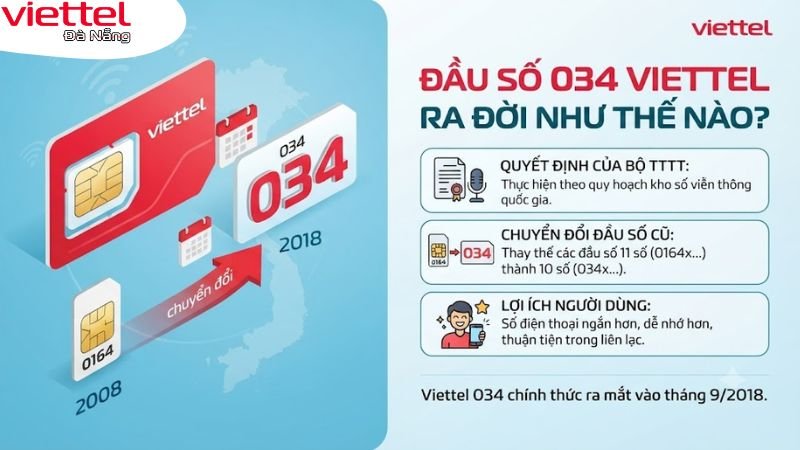 sim-viettel-dau-so-034-viettel.danang.vn-1