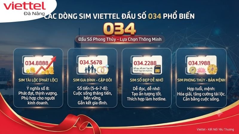 sim-viettel-dau-so-034 (1)