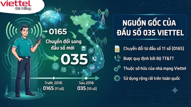 sim-viettel-dau-so-035-viettel.danang.vn-1