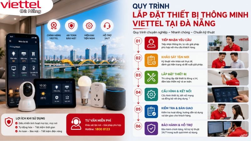 thiet-bi-thong-minh-viettel-da-nang-viettel.danang.vn-2