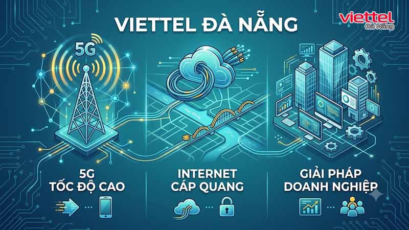 viettel-danang-1