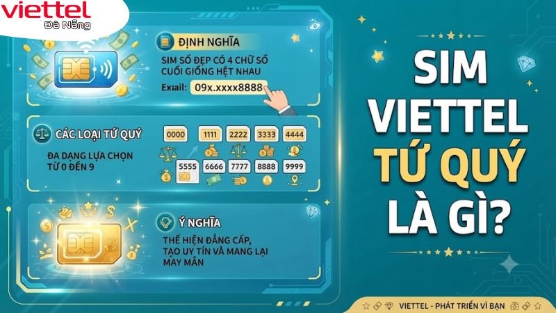 sim-viettel-tu-quy-viettel.danang.vn-1